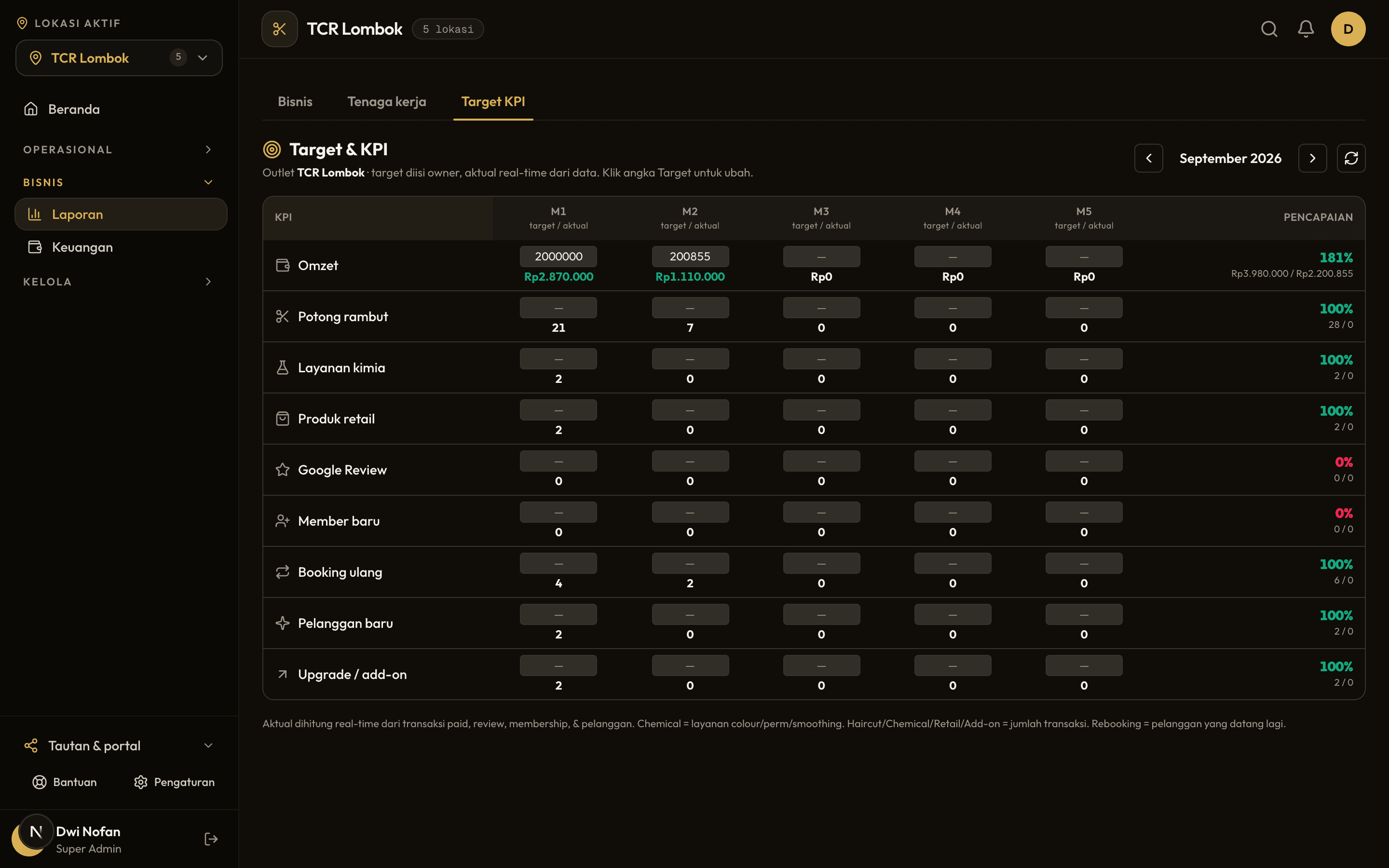 Target KPI di web