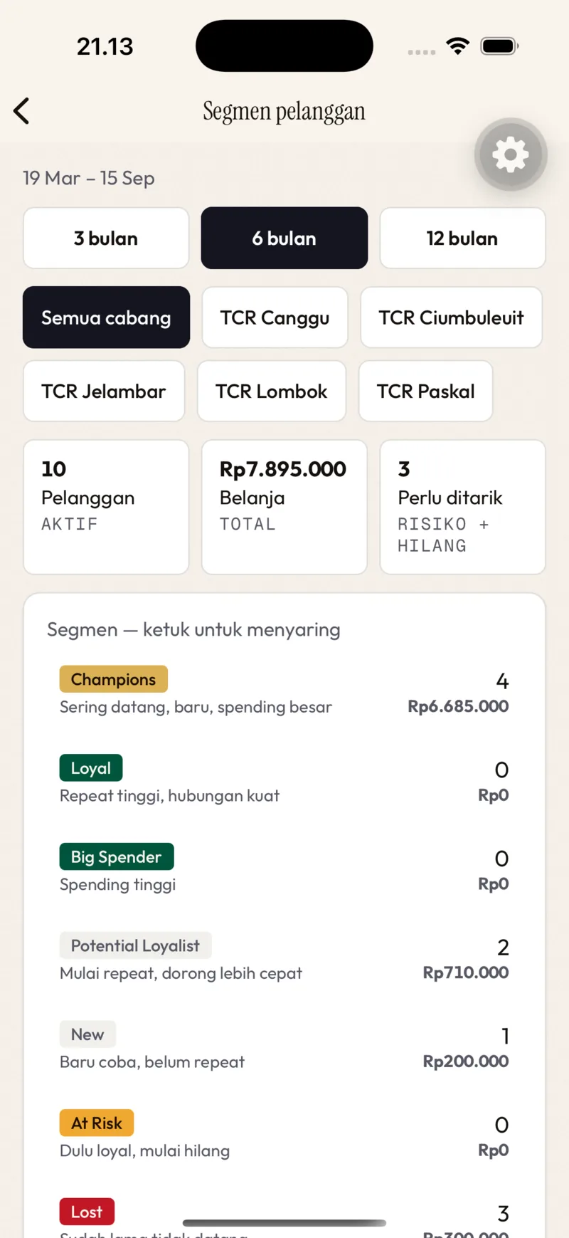 Segmen pelanggan — 3/6/12 bulan, per cabang, segmen